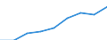 Unit of measure: Thousand persons / Geopolitical entity (reporting): United Kingdom