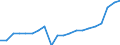 Unit of measure: Percentage of total employment / Geopolitical entity (reporting): Germany