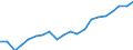 Unit of measure: Percentage of total employment / Geopolitical entity (reporting): Estonia