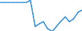 Unit of measure: Percentage of total employment / Geopolitical entity (reporting): Greece