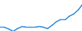 Unit of measure: Percentage of total employment / Geopolitical entity (reporting): Lithuania