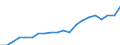 Unit of measure: Percentage of total employment / Geopolitical entity (reporting): Austria