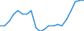 Unit of measure: Percentage of total employment / Geopolitical entity (reporting): Slovakia