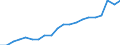 Unit of measure: Percentage of total employment / Geopolitical entity (reporting): Finland