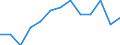 Unit of measure: Percentage of total employment / Geopolitical entity (reporting): Iceland