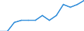 Unit of measure: Percentage of total employment / Geopolitical entity (reporting): Switzerland