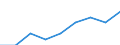 Unit of measure: Percentage of total employment / Geopolitical entity (reporting): United Kingdom