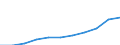 Unit of measure: Percentage of total employment / Geopolitical entity (reporting): Serbia