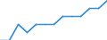 Unit of measure: Percentage of total employment / Geopolitical entity (reporting): Türkiye