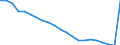 Number / Total / Slovakia