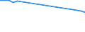 Total / Number / Bulgaria