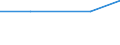 Tausend Tonnen / Insgesamt / Luxemburg