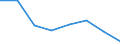 Thousand tonnes / 1 vessel / Germany (until 1990 former territory of the FRG)