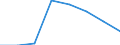 Thousand tonnes / 20 vessels or more / Germany (until 1990 former territory of the FRG)