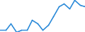 Number / Total / Czechia