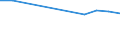 Number / Total / Netherlands