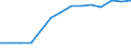 Number / Total / Austria