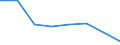 Number / 1 vessel / Germany (until 1990 former territory of the FRG)