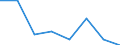 Number / 2 or 3 vessels / Germany (until 1990 former territory of the FRG)