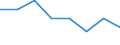 Number / 4 or 5 vessels / Germany (until 1990 former territory of the FRG)