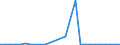 Expenditure on infrastructure / Million euro / Hungary