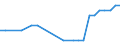 Type of vessel: Self-propelled barge / Unit of measure: Number / Year of construction: Total / Geopolitical entity (reporting): Estonia