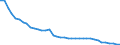 Type of vessel: Self-propelled barge / Unit of measure: Number / Year of construction: Total / Geopolitical entity (reporting): France