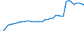 Type of vessel: Self-propelled barge / Unit of measure: Number / Year of construction: Total / Geopolitical entity (reporting): Finland