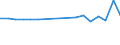 Type of vessel: Self-propelled barge / Unit of measure: Number / Year of construction: Total / Geopolitical entity (reporting): Serbia