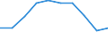 Type of vessel: Self-propelled barge / Unit of measure: Number / Year of construction: 1974 and before / Geopolitical entity (reporting): Poland