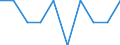 Schiffstyp: Gütermotorschiff / Maßeinheit: Anzahl / Baujahr: Von 1975 bis 1999 / Geopolitische Meldeeinheit: Ungarn