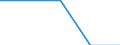 Type of vessel: Self-propelled barge / Unit of measure: Number / Year of construction: 2000 and after / Geopolitical entity (reporting): Estonia