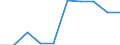 Type of vessel: Self-propelled barge / Unit of measure: Megawatt / Year of construction: From 1975 to 1999 / Geopolitical entity (reporting): Bulgaria