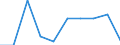 Type of vessel: Self-propelled barge / Unit of measure: Megawatt / Year of construction: From 1975 to 1999 / Geopolitical entity (reporting): Czechia