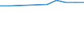 Type of vessel: Self-propelled barge / Unit of measure: Megawatt / Year of construction: From 1975 to 1999 / Geopolitical entity (reporting): Finland