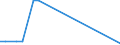 Unit of measure: Thousand tonnes / Year of construction: Total / Geopolitical entity (reporting): Estonia