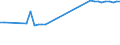 Unit of measure: Thousand tonnes / Year of construction: Total / Geopolitical entity (reporting): Netherlands