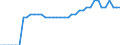 Unit of measure: Thousand tonnes / Year of construction: Total / Geopolitical entity (reporting): Finland