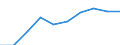 Unit of measure: Thousand tonnes / Year of construction: From 1975 to 1999 / Geopolitical entity (reporting): France