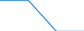 Unit of measure: Thousand tonnes / Year of construction: From 1975 to 1999 / Geopolitical entity (reporting): Romania