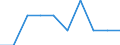 Unit of measure: Thousand tonnes / Year of construction: From 1975 to 1999 / Geopolitical entity (reporting): Finland