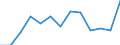 Unit of measure: Thousand tonnes / Year of construction: 2000 and after / Geopolitical entity (reporting): France