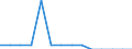 Unit of measure: Thousand tonnes / Year of construction: 2000 and after / Geopolitical entity (reporting): Lithuania