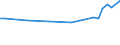 Type of vessel: Self-propelled barge / Unit of measure: Number / Weight: Total / Geopolitical entity (reporting): Luxembourg