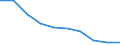 Type of vessel: Self-propelled barge / Unit of measure: Number / Weight: From 1 000 to 2 999 t / Geopolitical entity (reporting): Netherlands