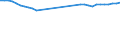 Megawatt / Total / Self-propelled barge / Germany (until 1990 former territory of the FRG)