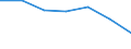 Megawatt / Total / Self-propelled barge / Switzerland