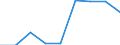 Megawatt / From 1975 to 1999 / Self-propelled barge / Bulgaria