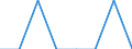 Megawatt / From 1975 to 1999 / Self-propelled barge / Croatia