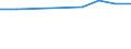 Megawatt / From 1975 to 1999 / Self-propelled barge / Finland